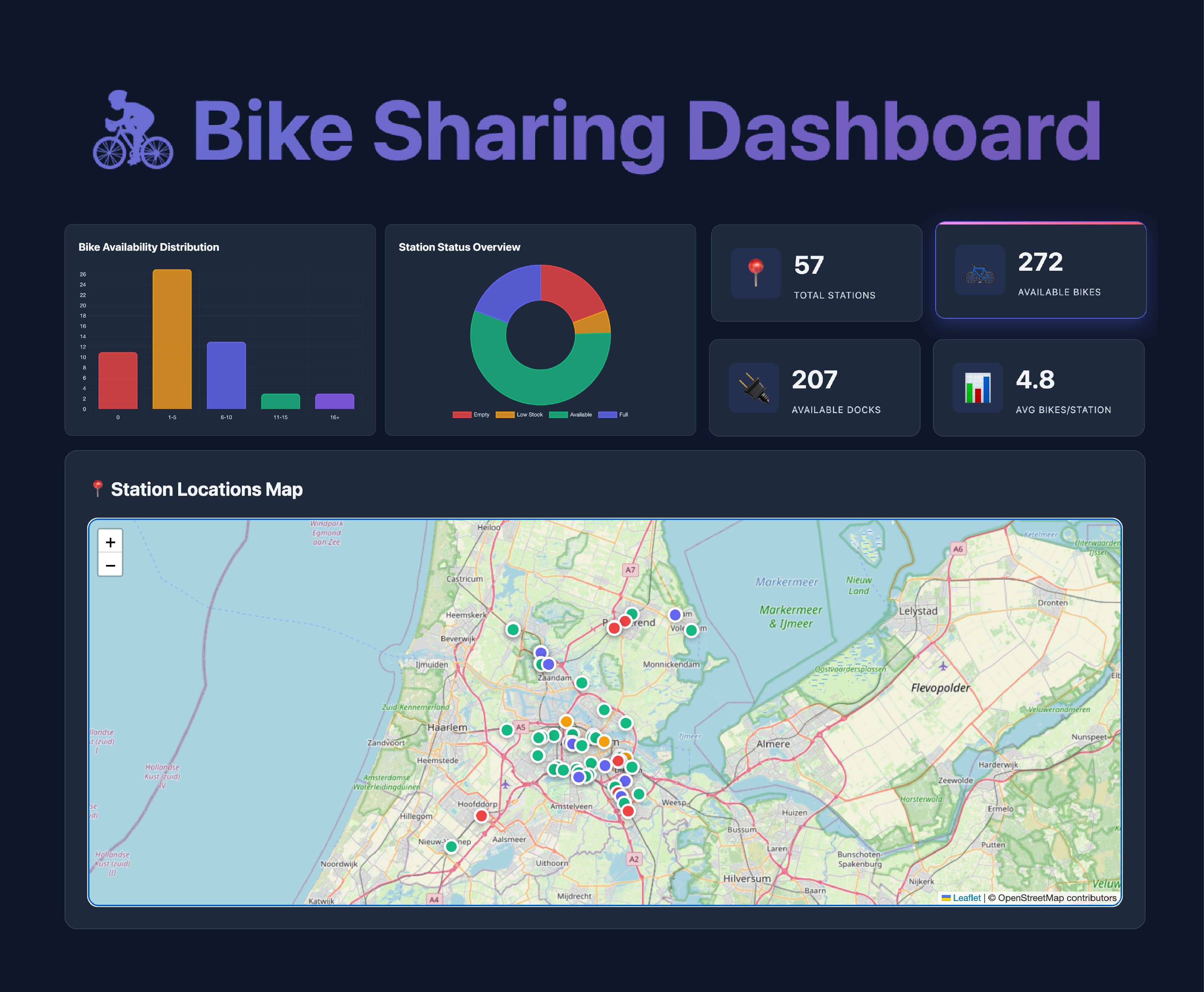 Bike rental dashboard thumbnail