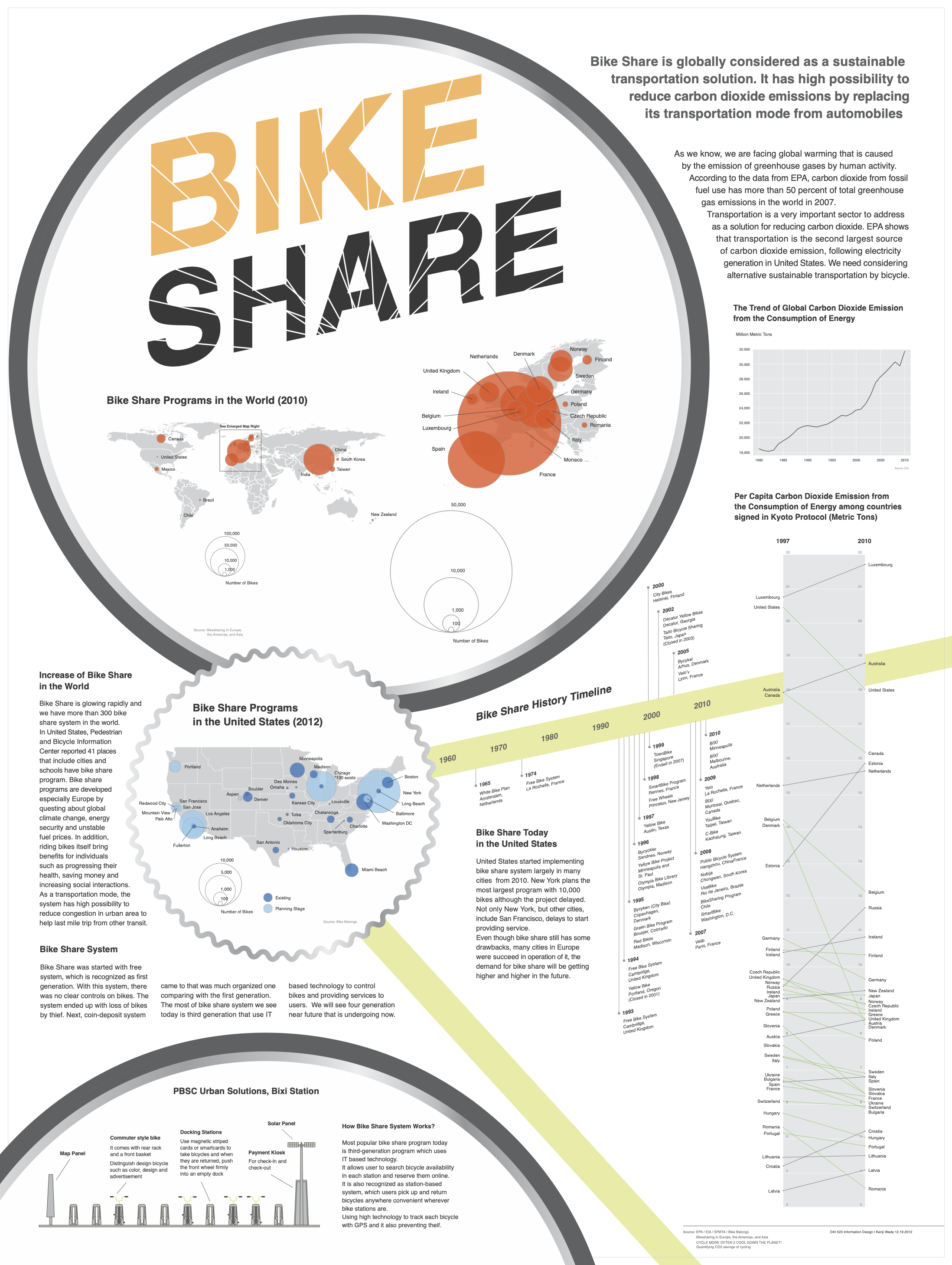 Bike Share infographic poster combining global maps, an emissions trend line, and a history timeline of bike share programs