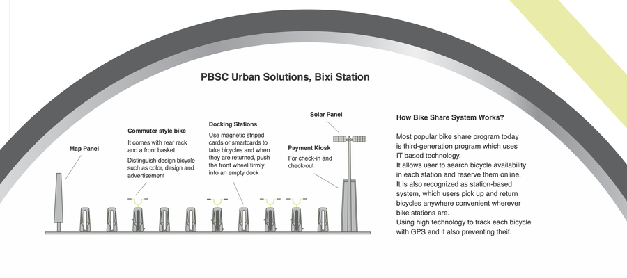Diagram of a PBSC Urban Solutions BIXI station showing docking stations, solar panel, payment kiosk and commuter bikes