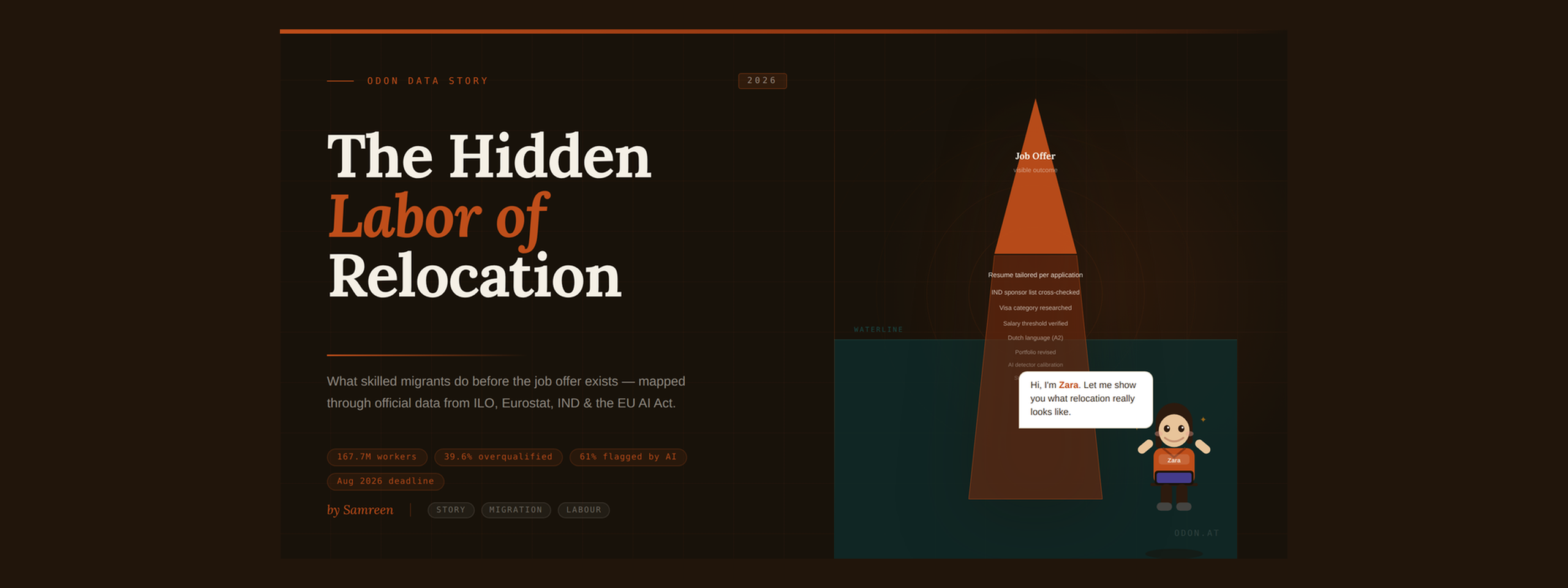 The Hidden Labor of Relocation — hero screen showing title, key statistics, and the Zara guide character